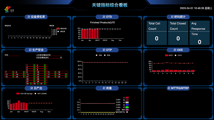 生產(chǎn)線(xiàn)設(shè)備數(shù)據(jù)采集系統(tǒng)界面 生產(chǎn)線(xiàn)設(shè)備數(shù)據(jù)采集系統(tǒng)界面