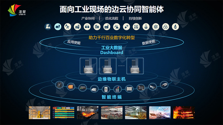 工業(yè)互聯(lián)網(wǎng) 工業(yè)互聯(lián)網(wǎng)