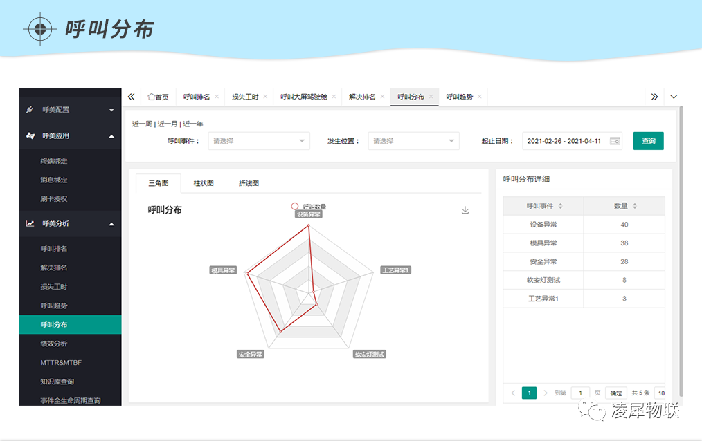 安燈系統(tǒng) 安燈系統(tǒng)