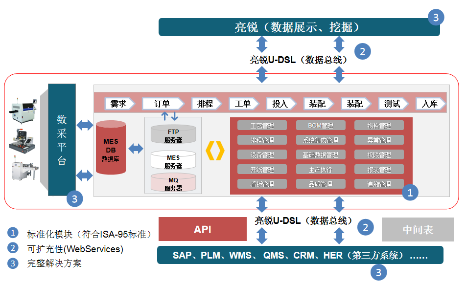 安燈系統(tǒng) 安燈系統(tǒng)