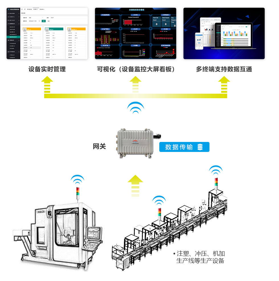 安燈系統(tǒng) 安燈系統(tǒng)