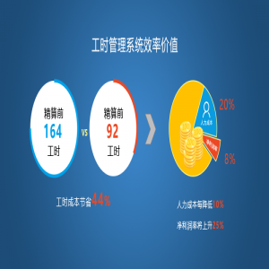 車間工時(shí)管理系統(tǒng)效率方案