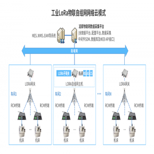 LoRa無(wú)線技術(shù)的有點(diǎn)和缺點(diǎn)