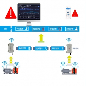 無線lora設(shè)備振動傳感器原理及應(yīng)用