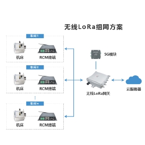 無線lora組網(wǎng)方案分析
