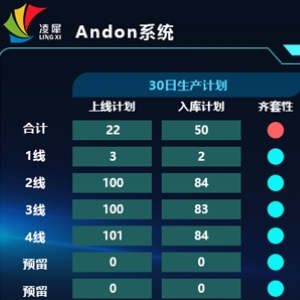 andon系統(tǒng)在汽車零部件行業(yè)中的應(yīng)用