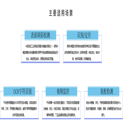 工業(yè)視覺智能平臺
